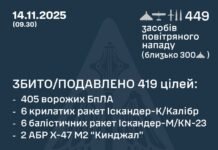 «Кинджали», «Іскандери», «Калібри», «Циркон», «Шахеди»: вночі росія атакувала Україну сотнями ракет і дронів