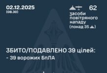 Росія атакувала Україну 62 ударними БпЛА: ППО збила 39 дронів, є влучання