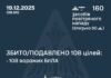 Нічна атака росії: ППО збила 108 дронів, зафіксовано влучання на 23 локаціях