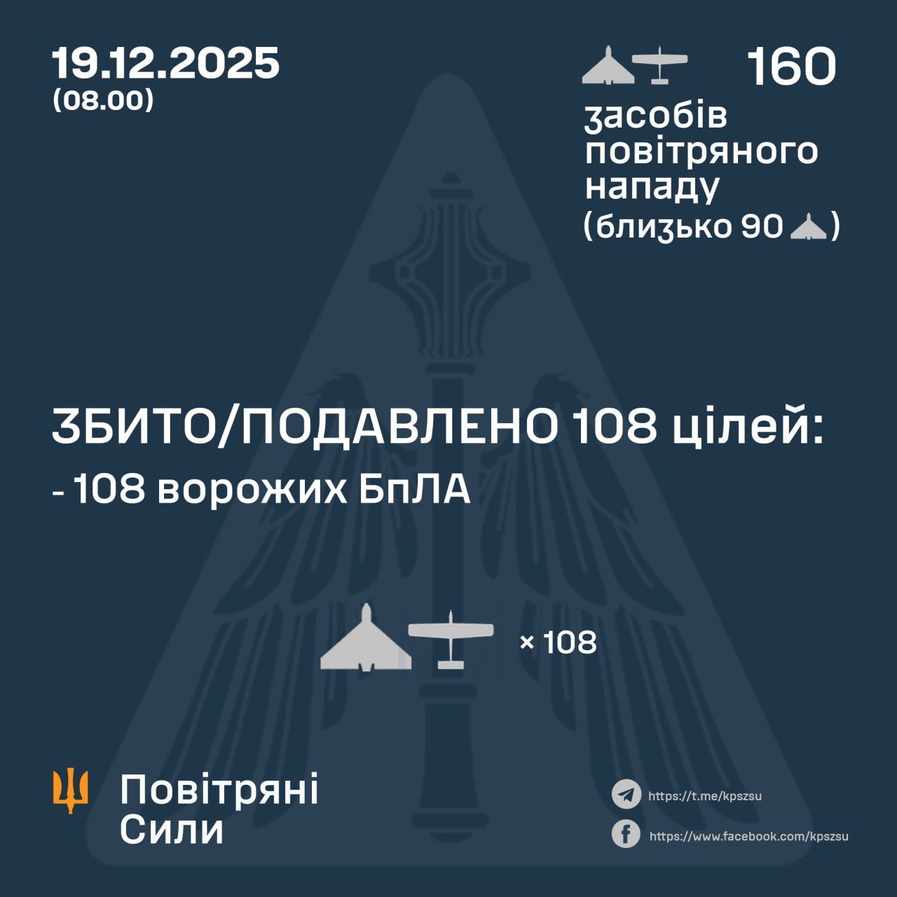 Нічна атака росії: ППО збила 108 дронів, зафіксовано влучання на 23 локаціях