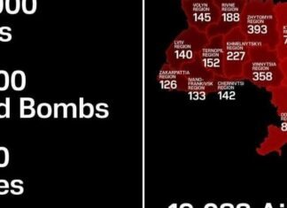 Скільки зброї Росія запустила по Україні у 2025 році за даними United24