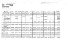 Хто та скільки заробив за 2025 рік у Корюківській РДА