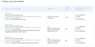 Голова Чернігівської облради Олена Дмитренко задекларувала 3,5 млн. гривень готівки