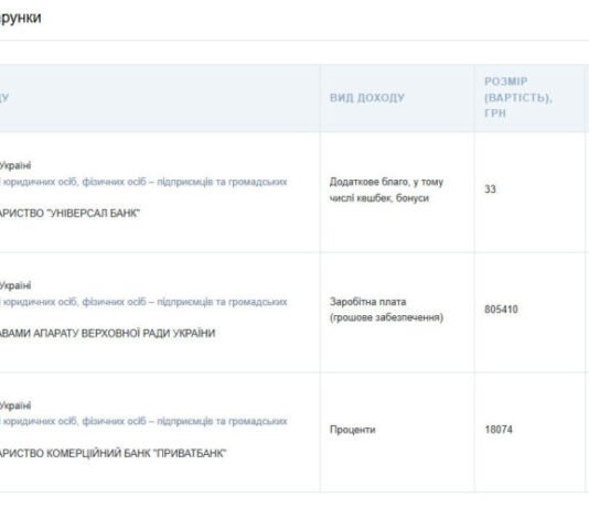 Сергій Гривко задекларував готівку у доларах і гривні на рахунку