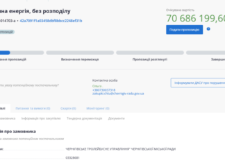 ЧТУ закуповує електроенергію без розподілу на понад 70 мільйонів гривень