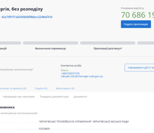 ЧТУ закуповує електроенергію без розподілу на понад 70 мільйонів гривень