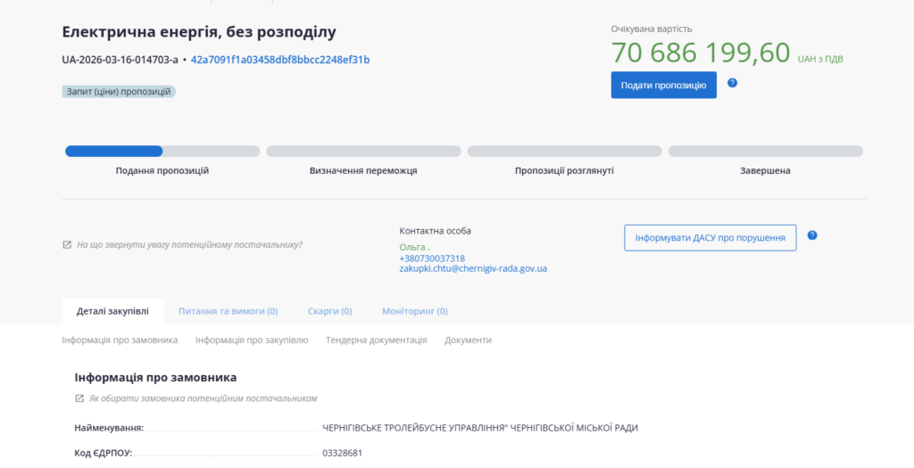 ЧТУ закуповує електроенергію без розподілу на понад 70 мільйонів гривень