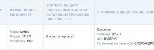 Із транспорту володіє лише мотоциклом «Мінськ»: аналіз декларації нардепа Дубіля