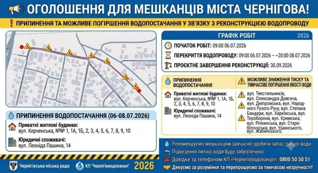 Реконструкція водопроводу на Керченській: кому в Чернігові варто запастися водою