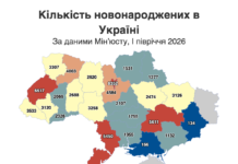 На Чернігівщині смертність майже у шість разів перевищила народжуваність: статистика за пів року