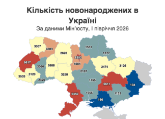 На Чернігівщині смертність майже у шість разів перевищила народжуваність: статистика за пів року
