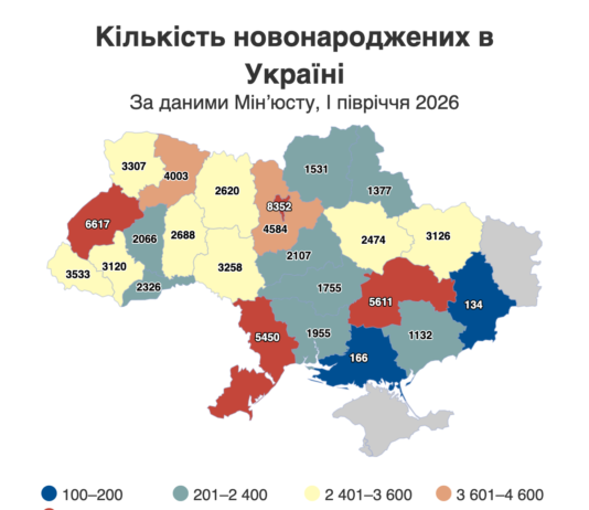 На Чернігівщині смертність майже у шість разів перевищила народжуваність: статистика за пів року