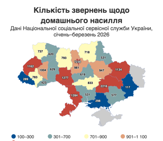 На Чернігівщині за три місяці зафіксували понад 700 звернень щодо домашнього насильства