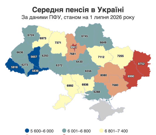 Середня пенсія на Чернігівщині становить майже 6,8 тисячі гривень